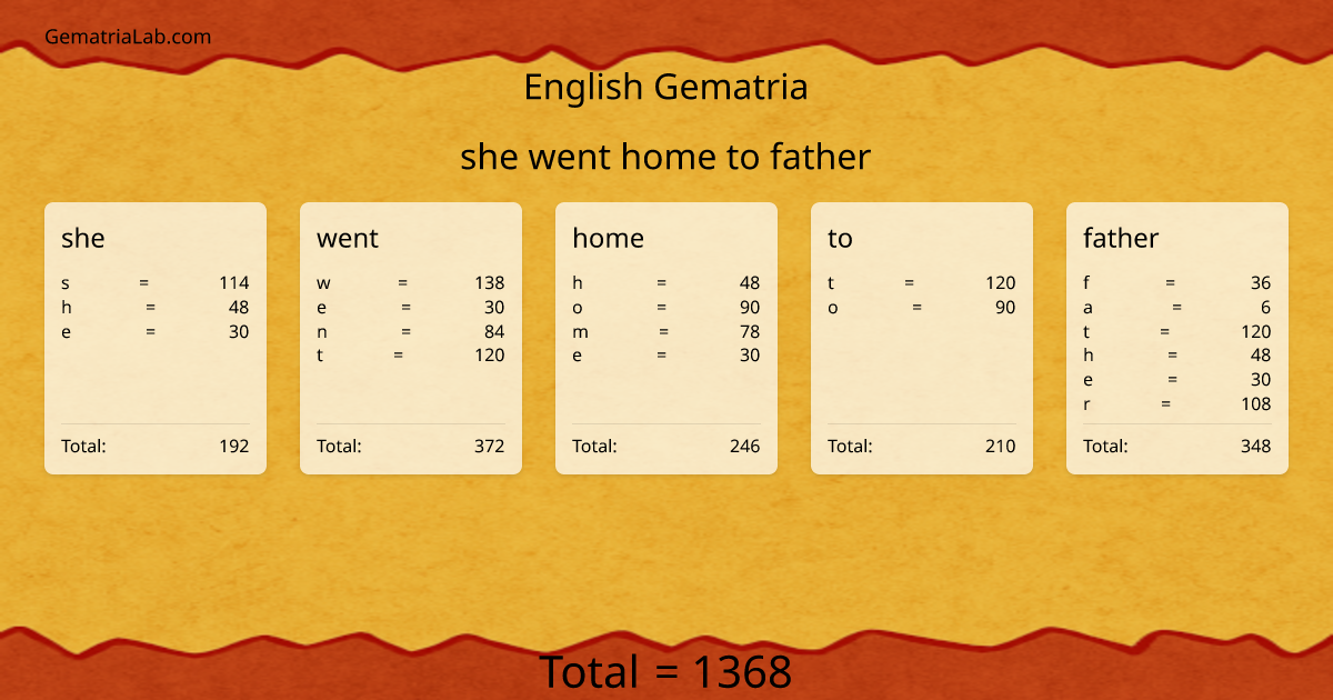 she went home to father in english Gematria